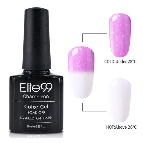 Thermal Chameleon Gel