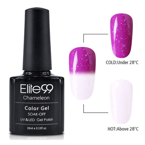 Thermal Chameleon Gel